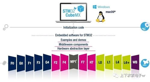 stm32基礎(chǔ)知識(shí) hal庫(kù)的框架結(jié)構(gòu)