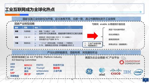 互聯網 智慧工廠智能制造2025規劃設計方案.ppt
