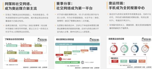 騰訊入局奧運版權 持權轉播商中全球最大互聯網公司,帶來哪些期待