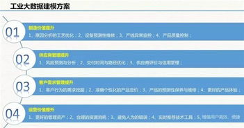 云威榜 互聯網 智慧工廠 大數據解決方案 第511期