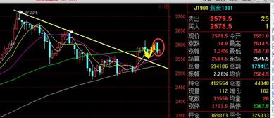 商品期貨黑色焦炭一枝獨(dú)秀,難撐起上漲整片天