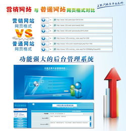 營銷型網(wǎng)站建設(shè)