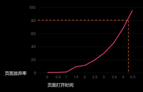 產品思考 1 cms系統一階段復盤