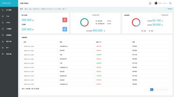 cms管理系統后臺界面設計