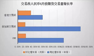 香港離岸人民幣市場發展知多少 回首九年 ,港股課堂
