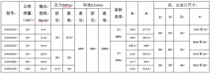 【液壓齒輪馬達-CMS2100系列】價格_廠家_圖片 -